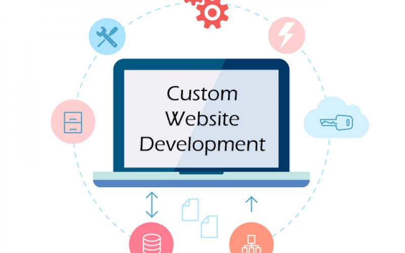 good-invesestment Custom Website Development
